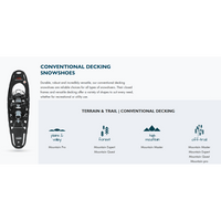 Faber Mountain Expert Snowshoe [Max 300Lbs] 3 Styles,EQUIPMENTSNOWSHOESTECHNICAL,FABER,Gear Up For Outdoors,